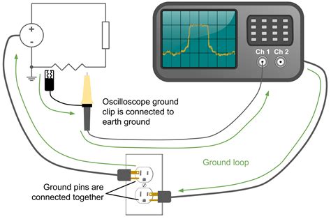 Quick Guide on How to Taking Measurements with an Oscilloscope