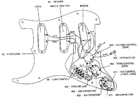 Fender Deluxe Stratocaster Wiring Diagram – Easy Wiring