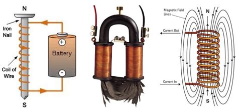 Uses of electromagnets: magnetic fields in the service of mankind - Orbital Today