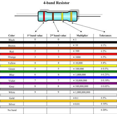 resistance - How to find resistor from colour coding - Electrical ...