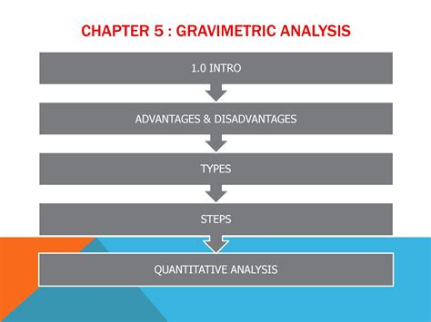 5.1 Gravimetric analysis by analytical.chemistry - Issuu