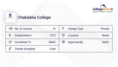 Chakdaha College Fees Structure & Courses List 2024-25