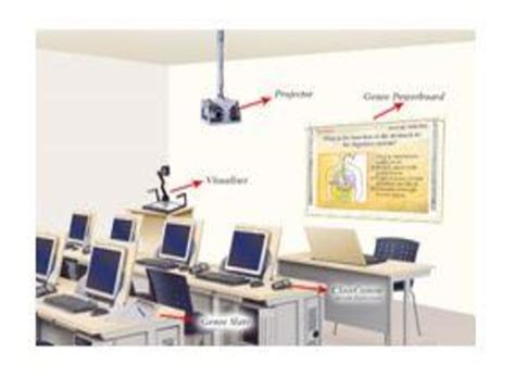 Depicts the View of A Smart Classroom. | Download Scientific Diagram