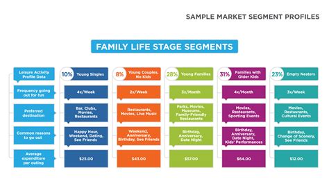 Choosing a Segmentation Approach and Target Segments - Marketing Agency