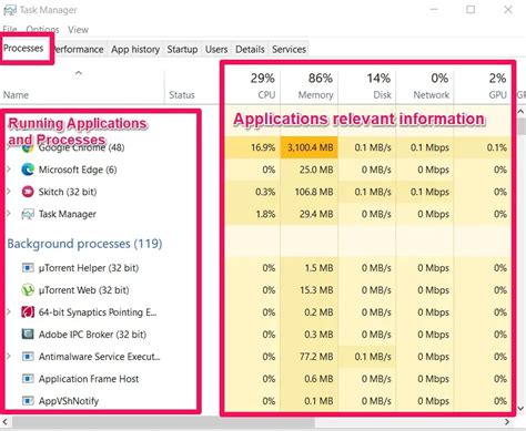 Windows 10 Task Manager: The Definitive Guide To Explore🤴