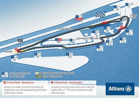 Race information - Canada 2014 - Formula One moves to Montreal for round seven