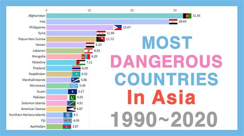 Most Dangerous Countries to Visit in Asia 1990~2020 - YouTube