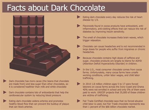 Dark Chocolate Facts | Visual.ly