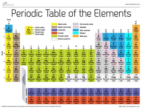 Pigments by elements | ColourLex | Art and Science