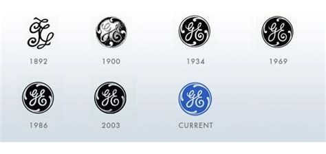 General Electric Logo History