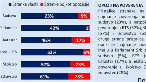 Politika