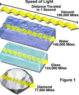 Speed of light may fluctuate in vacuum, controversial studies suggest