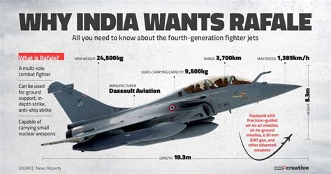 F16 vs RAFALE vs SUKHOI 30 MKI: 9 COMPARISON WHICH SHOWS WHICH IS BETTER ~ LATEST GLOBAL DEFENCE ...