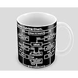 Funny Mug - Problem Solving Flow Chart - Great Gift/Present Idea: Amazon.co.uk: Kitchen & Home