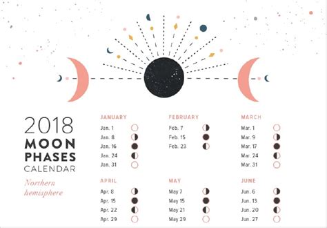 April Moon Phases Calendar 2018 | Oppidan Library