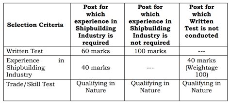 Mazagon Dock Shipbuilders Limited Recruitment 2023 - UFJUS.COM