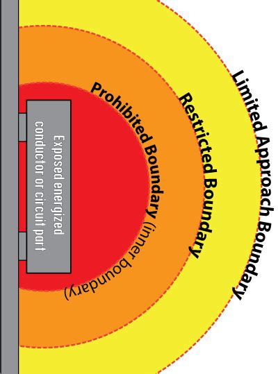 Arc Flash Boundary - Black Stallion Website