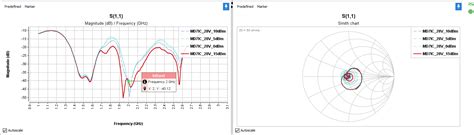 VSWR Test & Spurious Emissions - Amcad Engineering