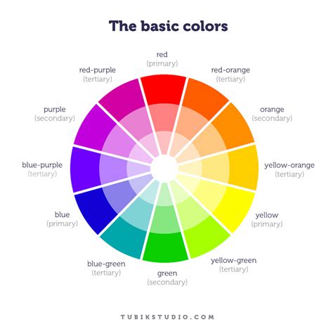 Basic colours of the colour wheel. Choosing an interior colour scheme ...