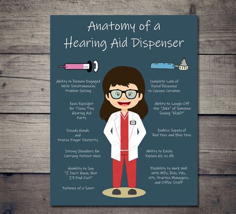 Anatomy of a Hearing Aid Dispenser Poster Decor Fun Gift - Etsy