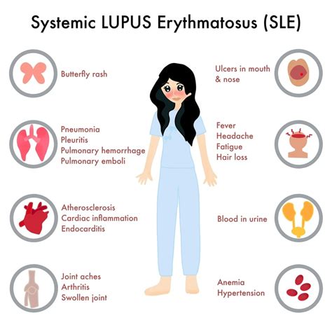 Henderson Lupus Specialist | Dr. Chanu Dasari