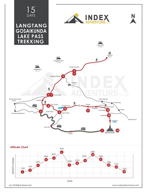 Langtang Circuit Trekking Trip Map and Altitude Graph | Index Adventure