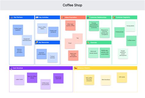 10 Business Model Canvas Examples to Inspire You