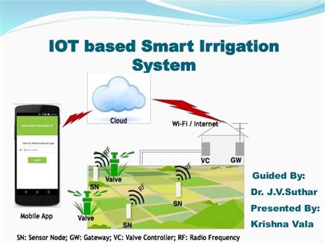 Smart Irrigation System Using Iot Flow Chart