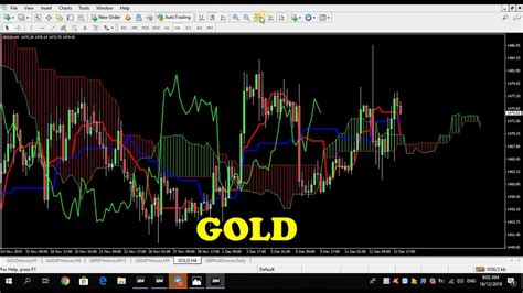 GOLD - ANALYSIS for 16/12/2019 - YouTube