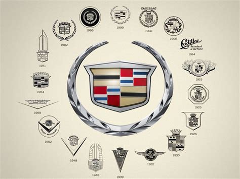 Cadillac Logo: The History and Meaning of an American Luxury Brand Symbol