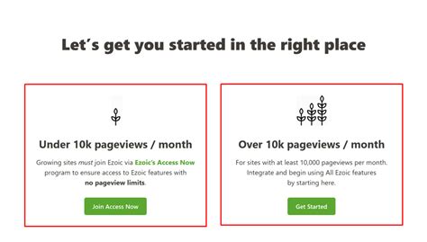 Ezoic Ads: An Honest and Detailed Review for Publishers - Blogger Nexus