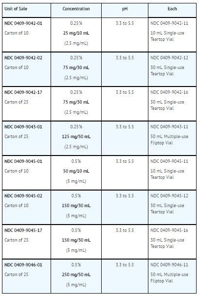 Bupivacaine and Epinephrine Injection - FDA prescribing information ...