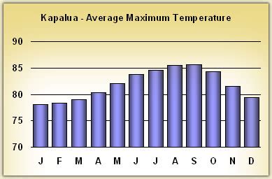 Hawaii Weather Guide with Maui, Oahu, Big Island and Kauai Rainfall Maps