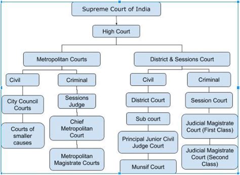 INDIAN JUDICIAL STRUCTURE & ROLE OF NJAC - LAW INSIDER INDIA- INSIGHT OF LAW (SUPREME COURT ...