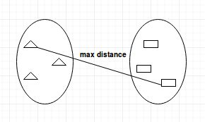 Hierarchical Clustering in R: Dendrograms with hclust - DataCamp