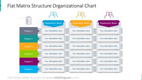 Matrix Organizational Structure Chart