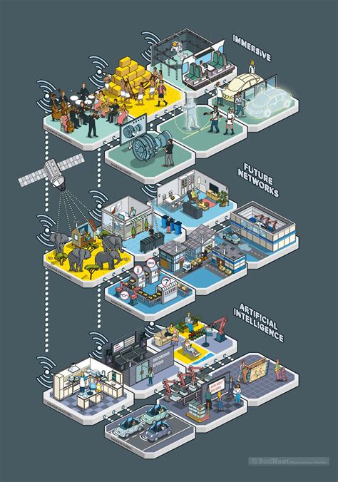 Digital Catapult commissioned Rod Hunt to illustrate the cover for their five-year plan report ...