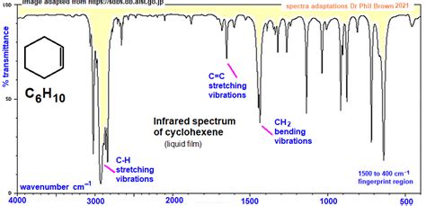 infrared spectrum of cyclohexene C6H10 prominent wavenumbers cm-1 detecting ? functional groups ...