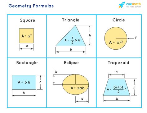 Geometry Formulas - All Geometry Formulas | 2D and 3D Geometry Formulas