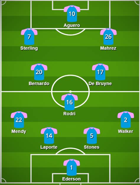 Manchester City Vs Arsenal : The Tactical Aspects and Expected Lineups