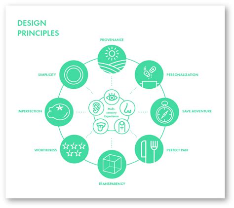 Download Design Principles-01 - Design - Full Size PNG Image - PNGkit