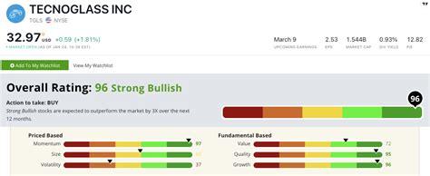 Tecnoglass Stock: 1 Co. Has Momentum in Unique Construction Industry