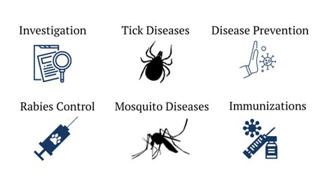 Communicable Disease Program – Essex County Health Department