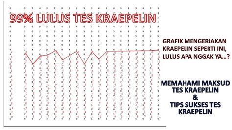 Kraepelin Test Online - Kaisar Soal