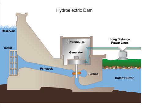 Collection of Hydroelectricity PNG. | PlusPNG