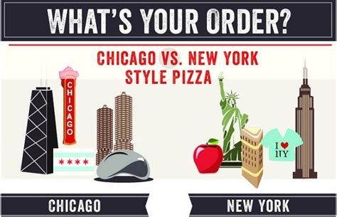 Chicago Vs. New York Style Pizza #infographic - Visualistan