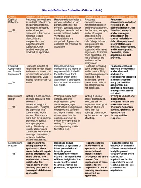 Learning Reflection Rubric | PDF | Paragraph | Syntax