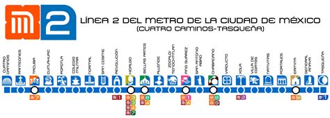 Línea 2 del Metro CDMX - Información Línea 2 Metro