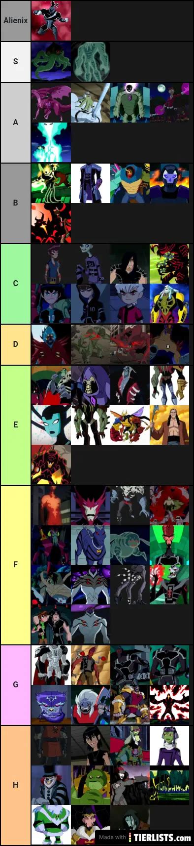 Ben 10 (bot reboot) villains Tier List Maker - TierLists.com