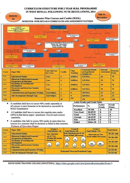 M.Ed 1st Sem Syllabus.pdf